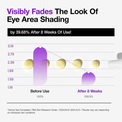 Retinol 0.1 Caffeine Revitalizing Eye Cream